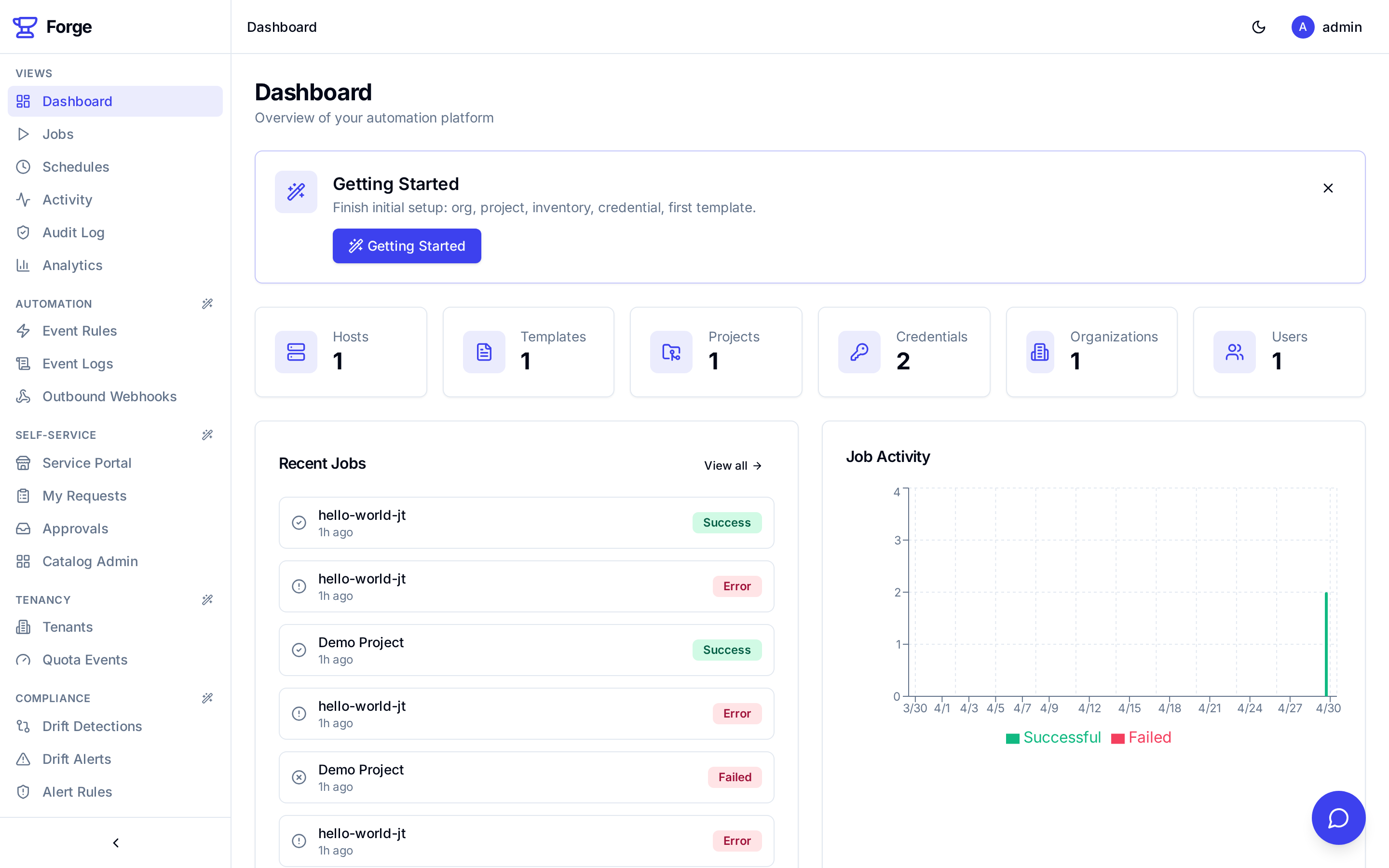 Forail Platform Dashboard
